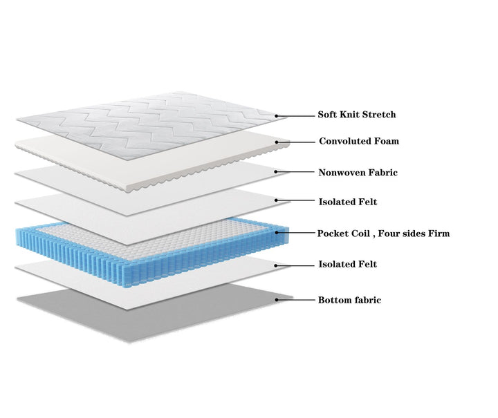 details on the layers of the Brooklyn pocket spring mattress