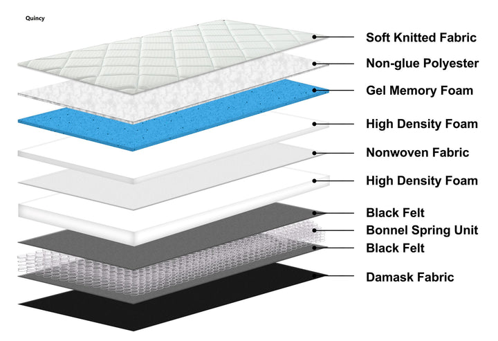 layers of the different material in Rainbow Home's bonnell coil mattress