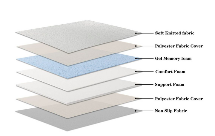 detailed breakdown of the layers of the Frances mattress